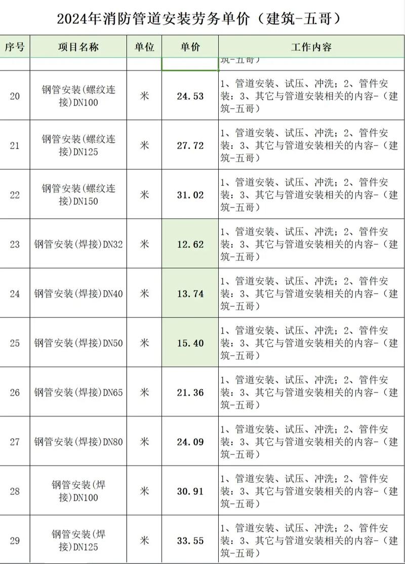如何确保管道工程施工的质量？